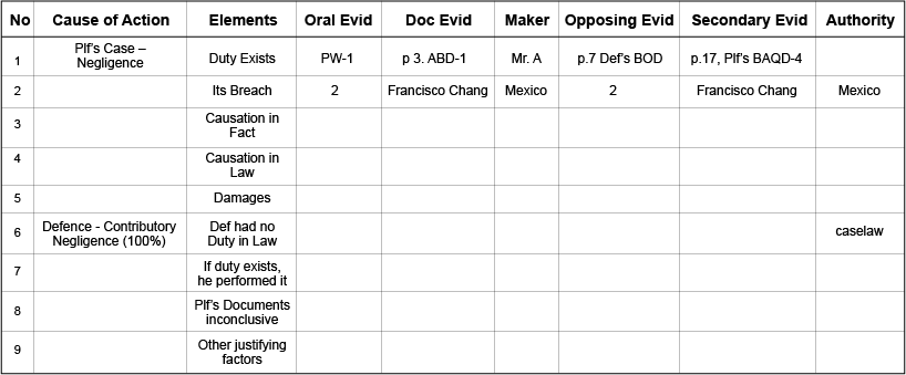 Trial Evidence Chart
